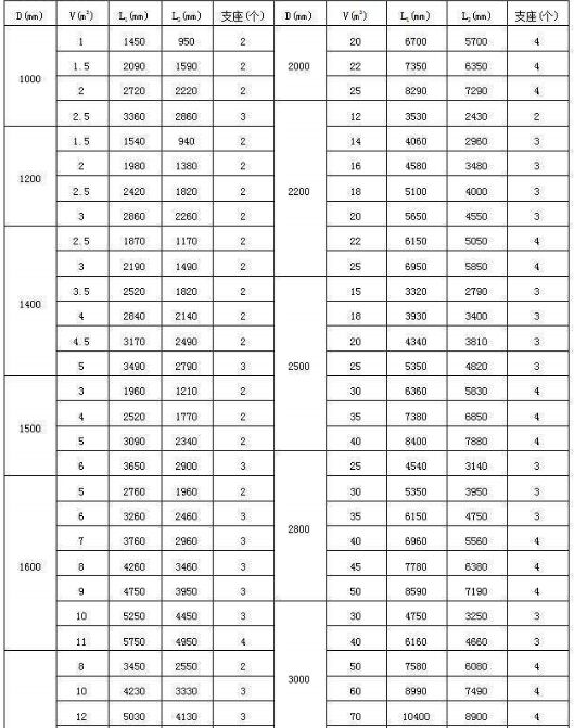 �������ʽ��(ch��)��Ҏ(gu��)��ߴ�